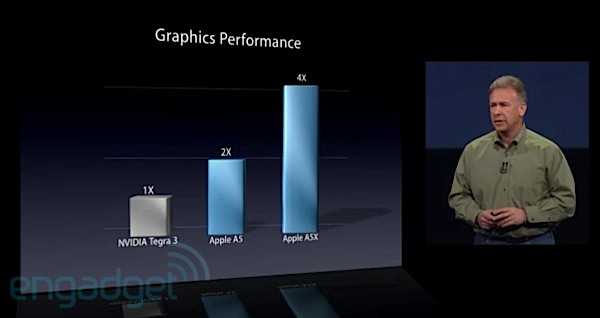 Почему apple не использует nvidia